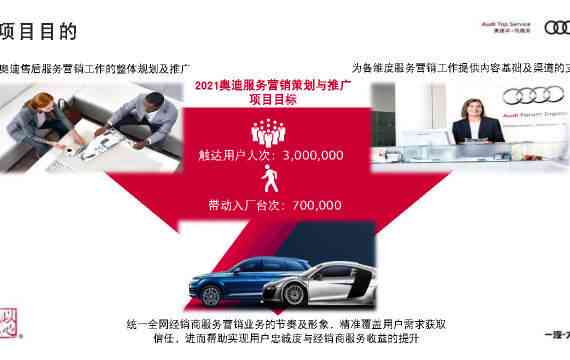 奥迪营销策划方案范文：写作模板与经典案例     