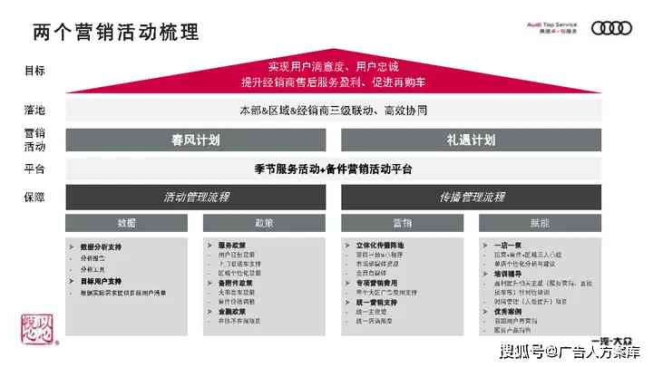 全方位策略解析：奥迪汽车综合营销策划与推广方案攻略