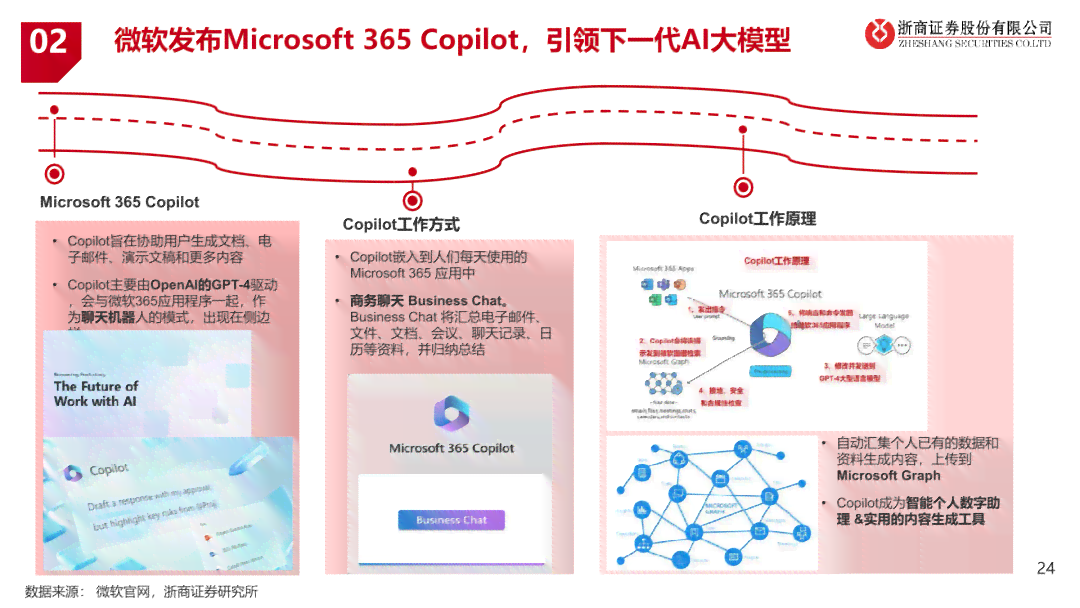 '深入解析：AI写作的含义与运用'