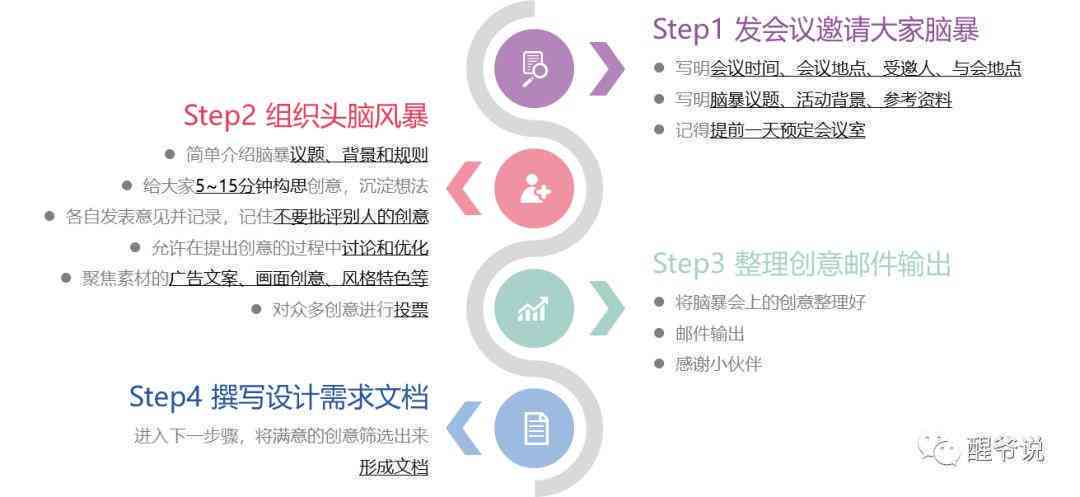 全方位免费文案生成工具：一键解决创意写作、营销推广各类需求