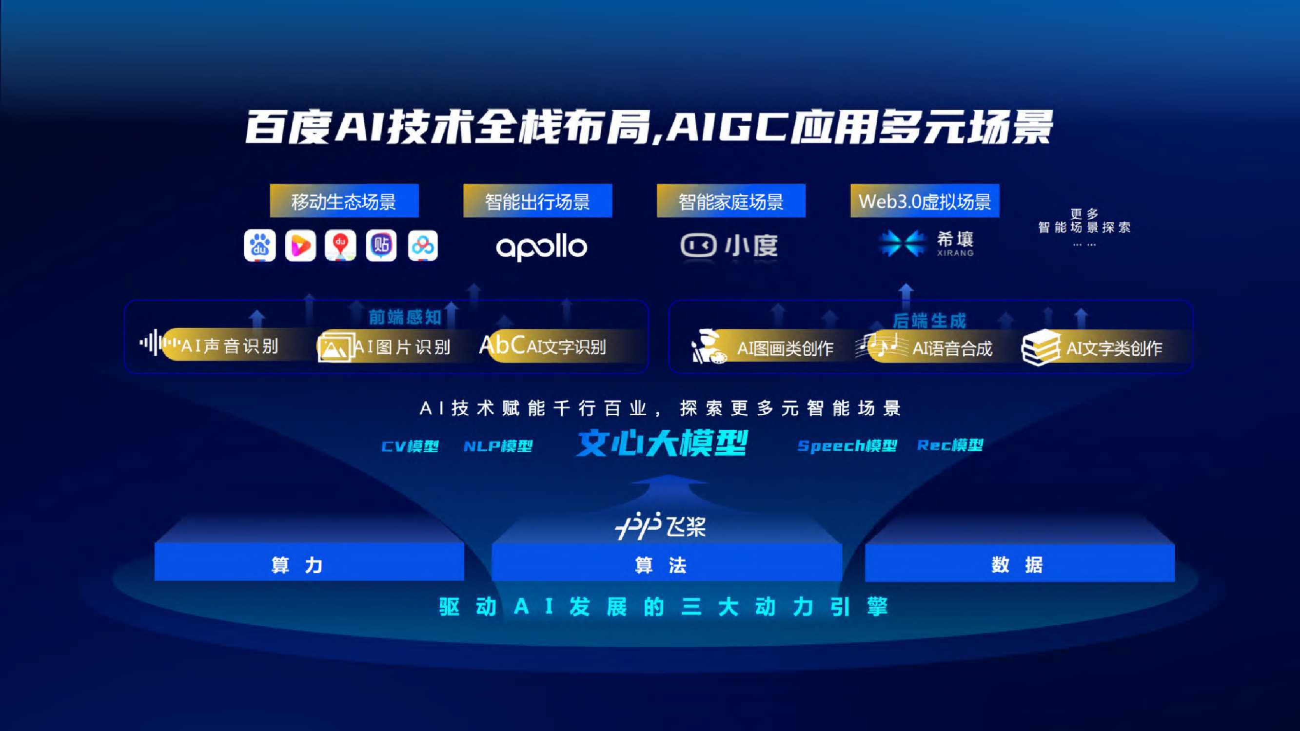 百度ai创作经营平台怎么样