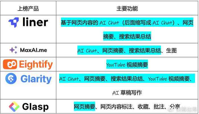 AI创作者口令详解：含义、用途及如何在各种场景中应用