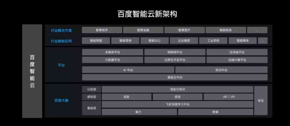 AI创作者口令详解：含义、用途及如何在各种场景中应用