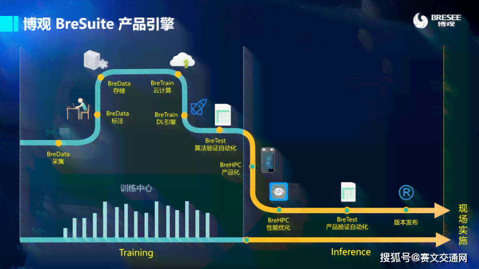 AI智能服务解决方案：全方位覆朋友圈推广与用户痛点解答