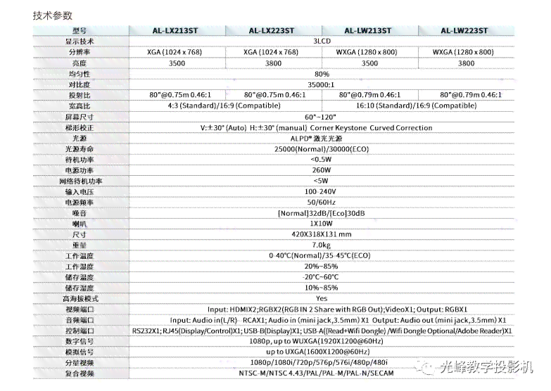 AL检测报告详细解读与含义分析