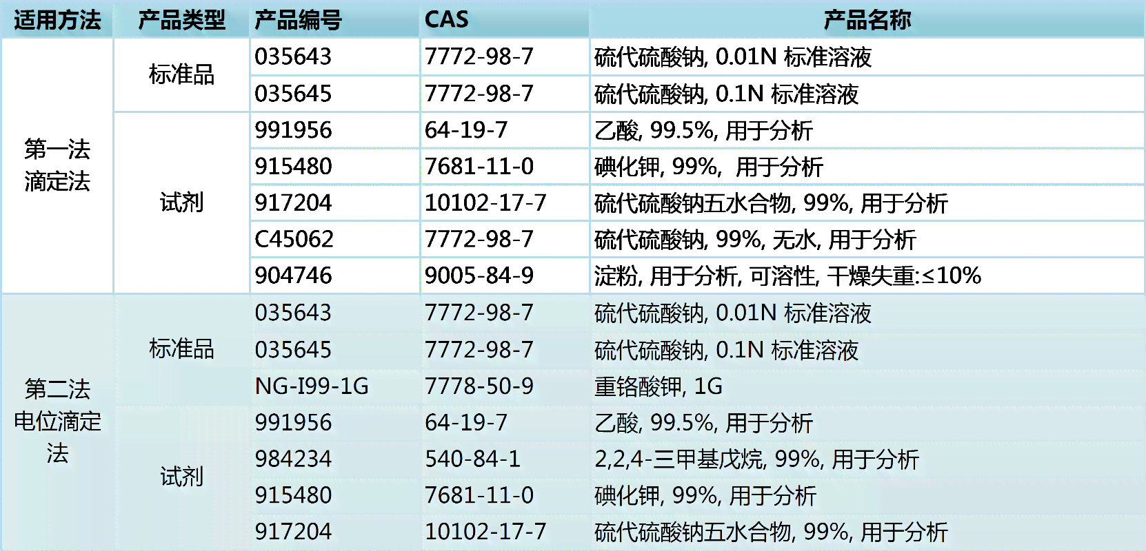 al检验报告：A级检测报告详解及AL指标分析
