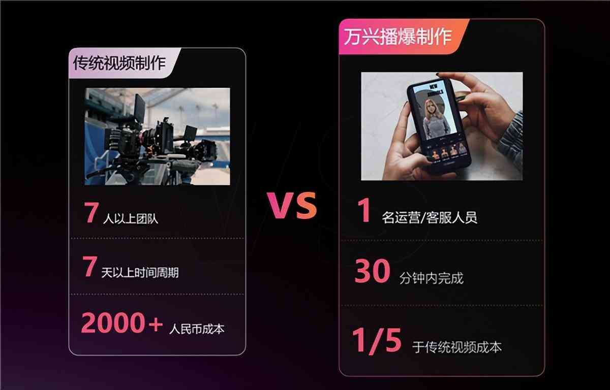 如何使用ai写作生成口播子