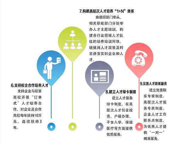 单位人才认定政策：解锁人才发展优势与综合福利待遇