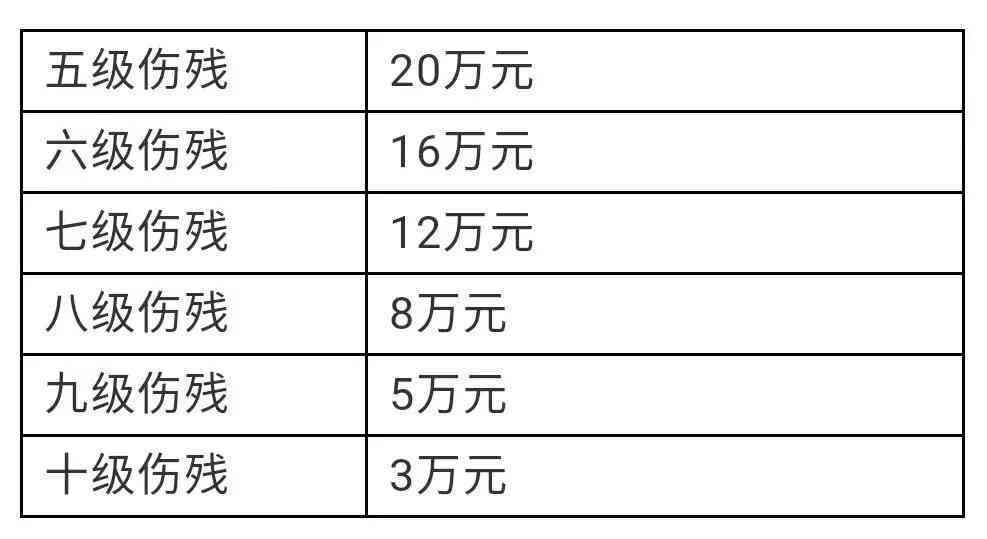 '单位员工工伤伤残赔偿认定标准与流程解析'