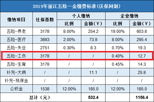 单位人员工伤保险缴费基数认定指南：涵认定标准、范围及操作流程