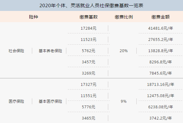 单位人员工伤保险缴费基数认定指南：涵认定标准、范围及操作流程
