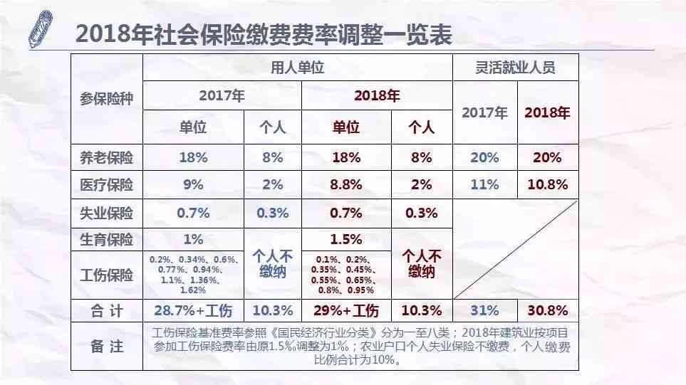 单位人员工伤保险缴费基数认定指南：涵认定标准、范围及操作流程