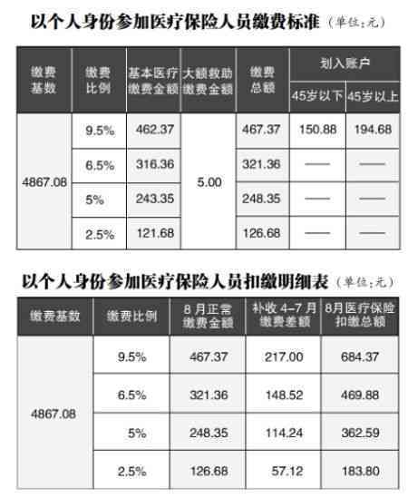 单位人员工伤保险缴费基数认定指南：涵认定标准、范围及操作流程