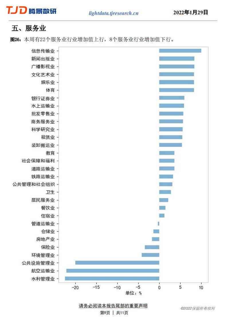 如何便捷获取腾景AI经济预测报告：与付费指南