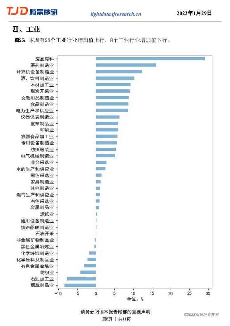 如何便捷获取腾景AI经济预测报告：与付费指南