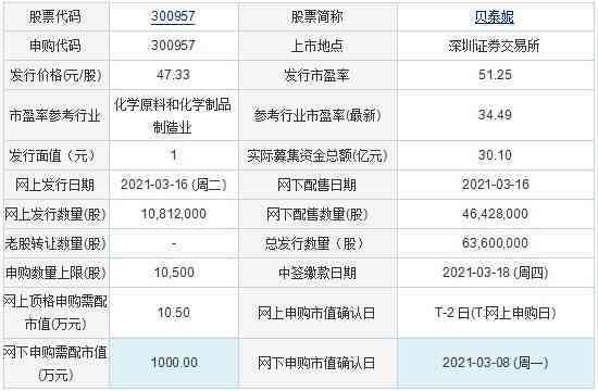 腾景新股申购——投资者热盼的黄金投资机遇