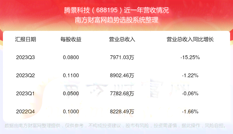 腾景新股申购——投资者热盼的黄金投资机遇