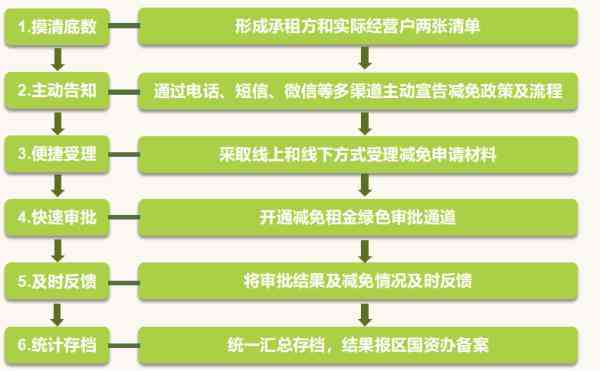 企业工伤认定操作指南：详述单位申报工伤认定流程步骤