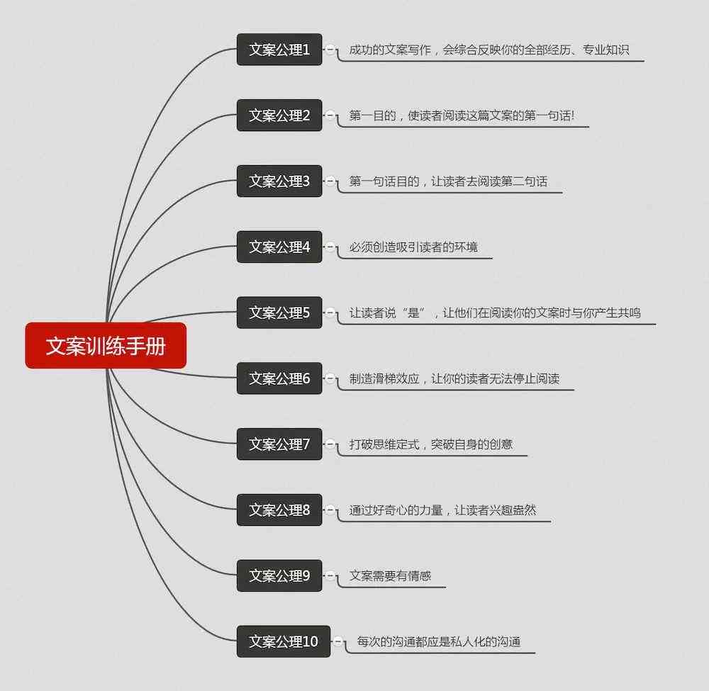 全面指南：文案狗使用详解与常见问题解决方案