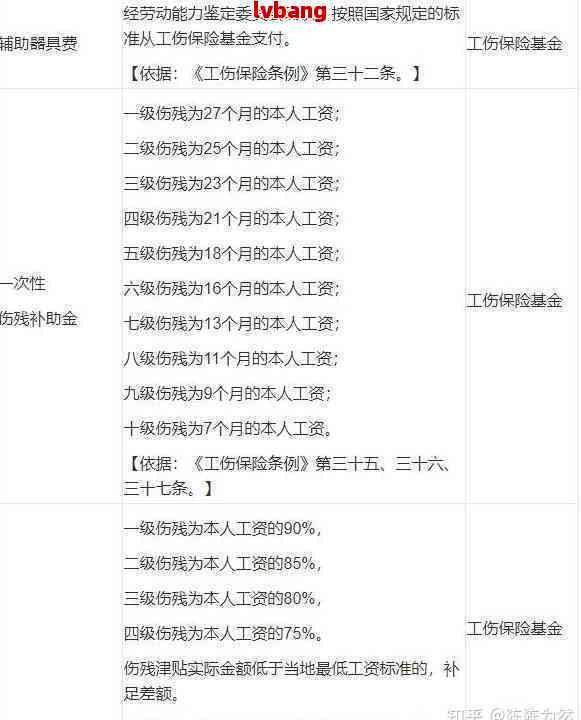 单位保险怎么认定工伤保险及赔偿标准和基数确定与职工工伤认定