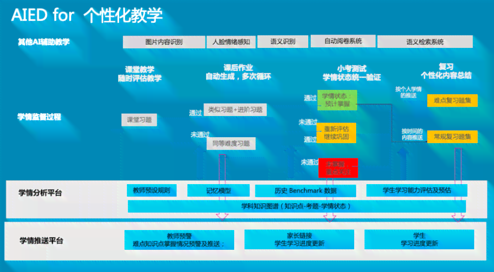 智能文案梳理助手：AI驱动的文案优化神器