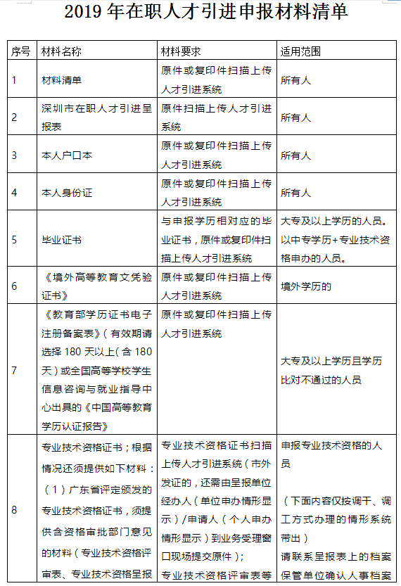 工伤认定全流程：单位与个人需提交的材料清单及办理指南