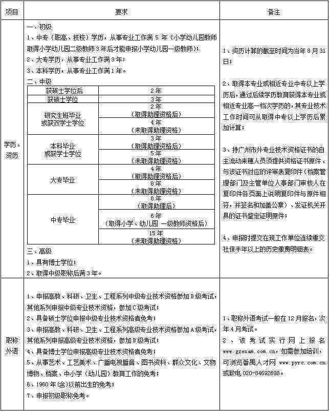 单位工伤认定官方函件撰写指南及常见问题解答