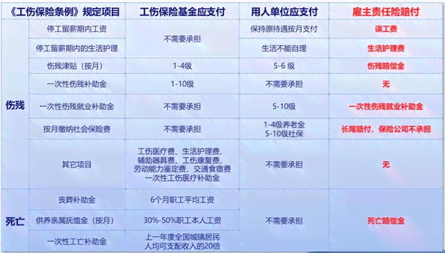 '工伤责任归属：分包单位与总包单位如何分担工伤赔偿'