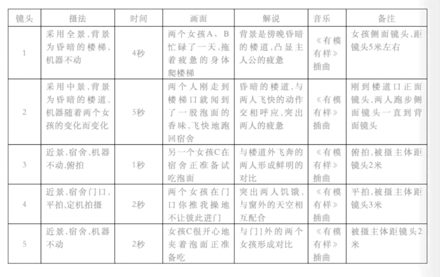 影视项目：专业拍摄与制作分镜头脚本指导