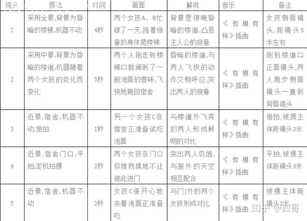 影视项目：专业拍摄与制作分镜头脚本指导