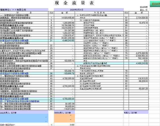拍摄脚本编写指南：包含案例、表格、模板范文及必备内容