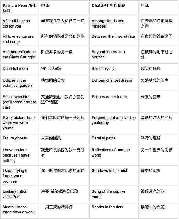 AI写作与人类作家对比分析：能否完全替代作家职业的未来探讨