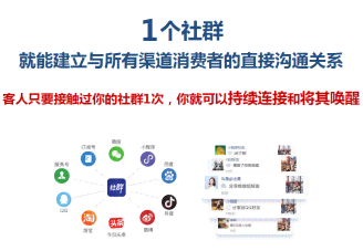 社群文案攻略：全方位解析如何撰写吸引粉丝、提升互动与销售的文案秘