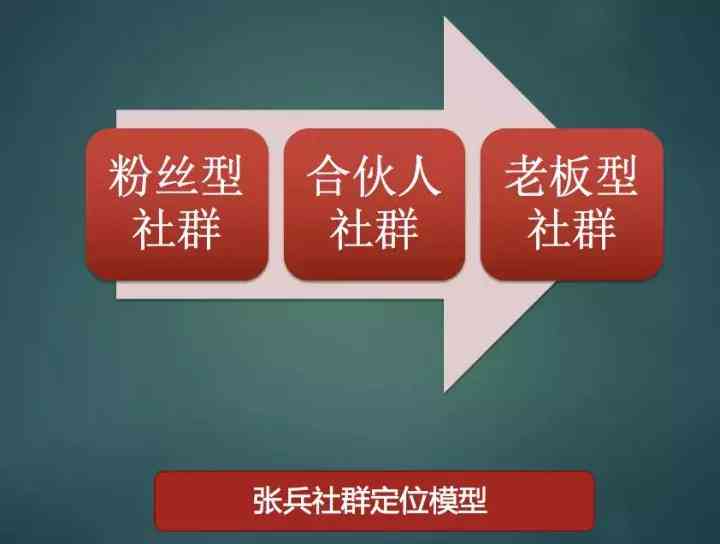 社群文案攻略：全方位解析如何撰写吸引粉丝、提升互动与销售的文案秘