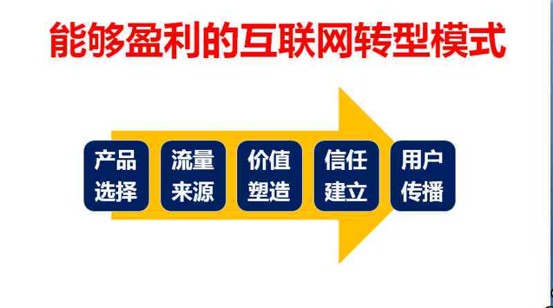 社群文案攻略：全方位解析如何撰写吸引粉丝、提升互动与销售的文案秘