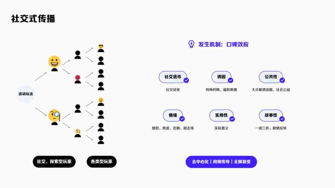 探索社群文案：五大主题类型助力社群互动