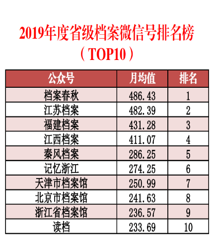 2019数据报告：CHFS与年报综合分析及2020年度更新
