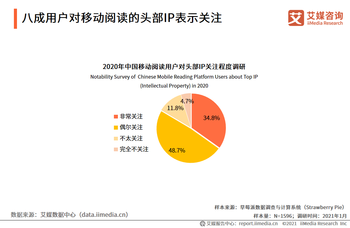 2019数据报告：CHFS与年报综合分析及2020年度更新