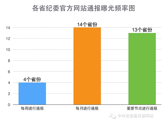 2019数据报告：CHFS与年报综合分析及2020年度更新