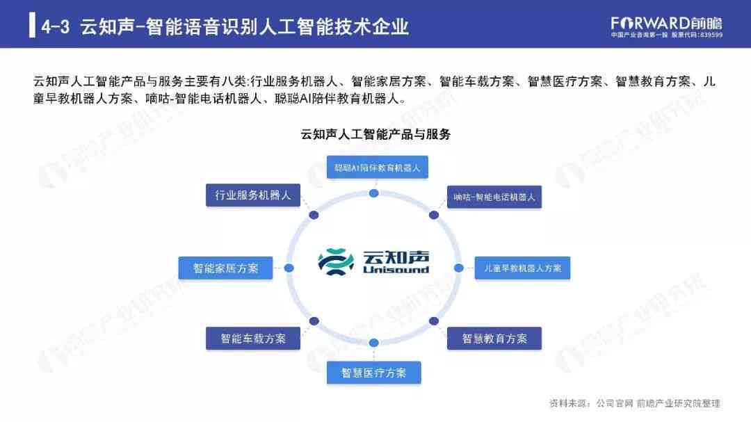 2019年AIUR人工智能发展现状与趋势报告