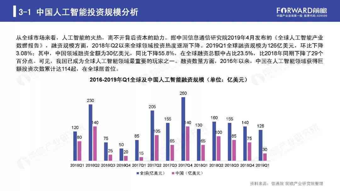 2019年AIUR人工智能发展现状与趋势报告