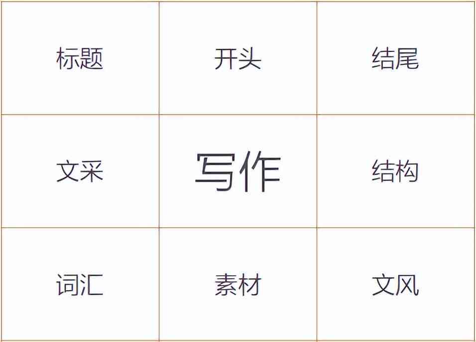 免费手机AI文案助手：一键生成创意内容，满足多种写作需求
