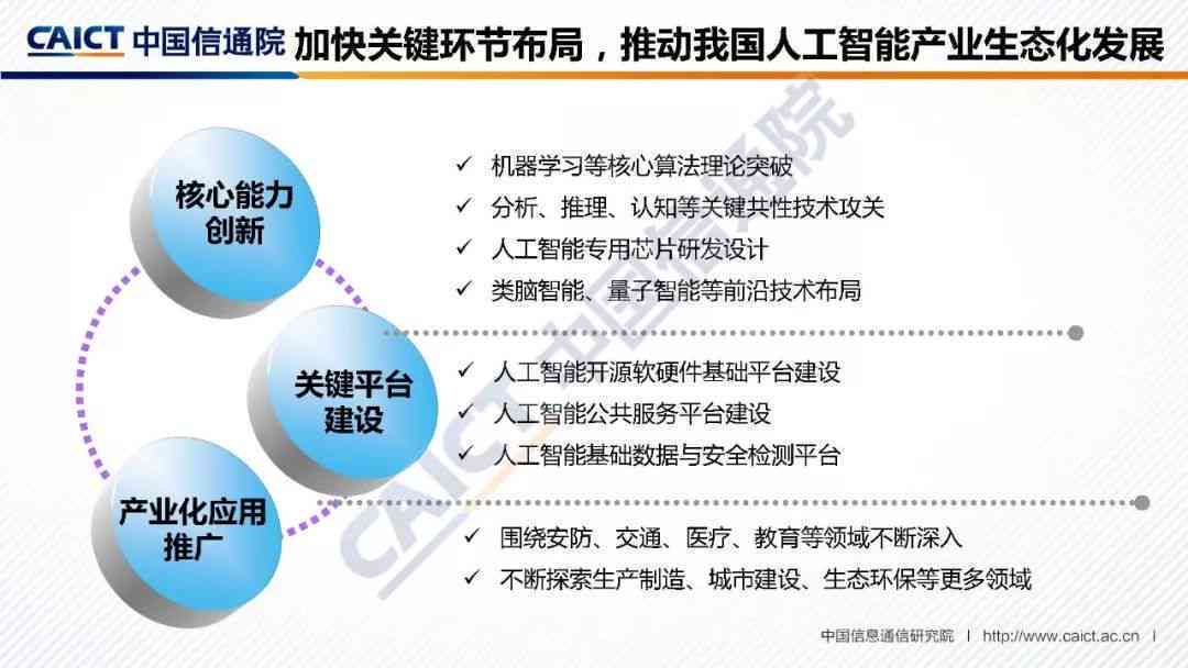 智能AI写作算法：高效内容生成与优化技术解析