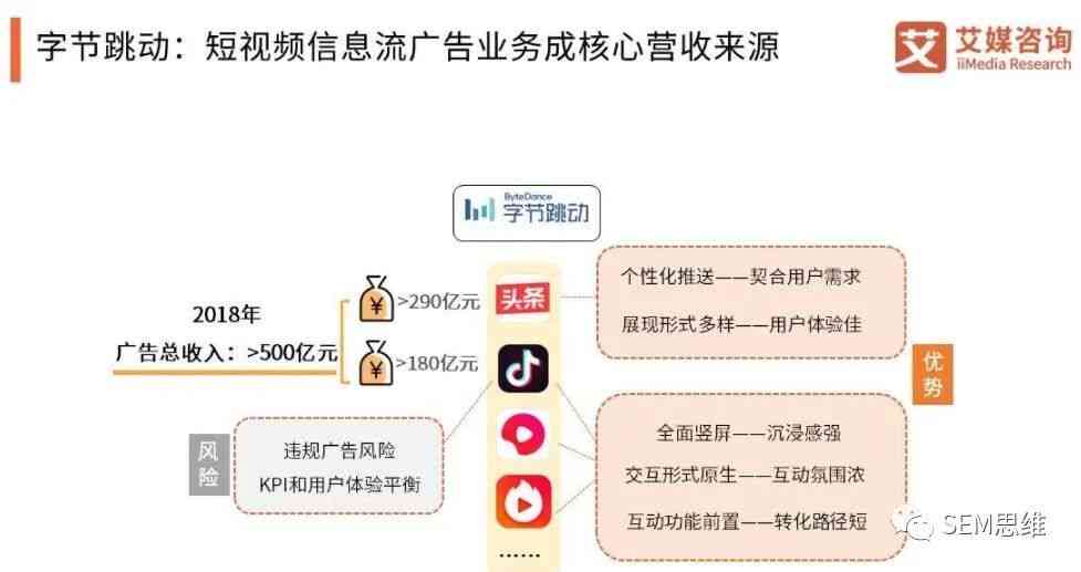 全面攻略：如何撰写高点击率的公众号软文标题，覆用户热门搜索关键词