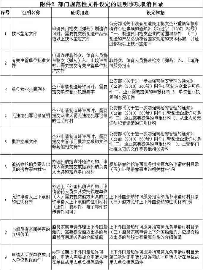 工伤认定与因公外出详细证明指南：涵申请流程、所需材料及常见问题解答