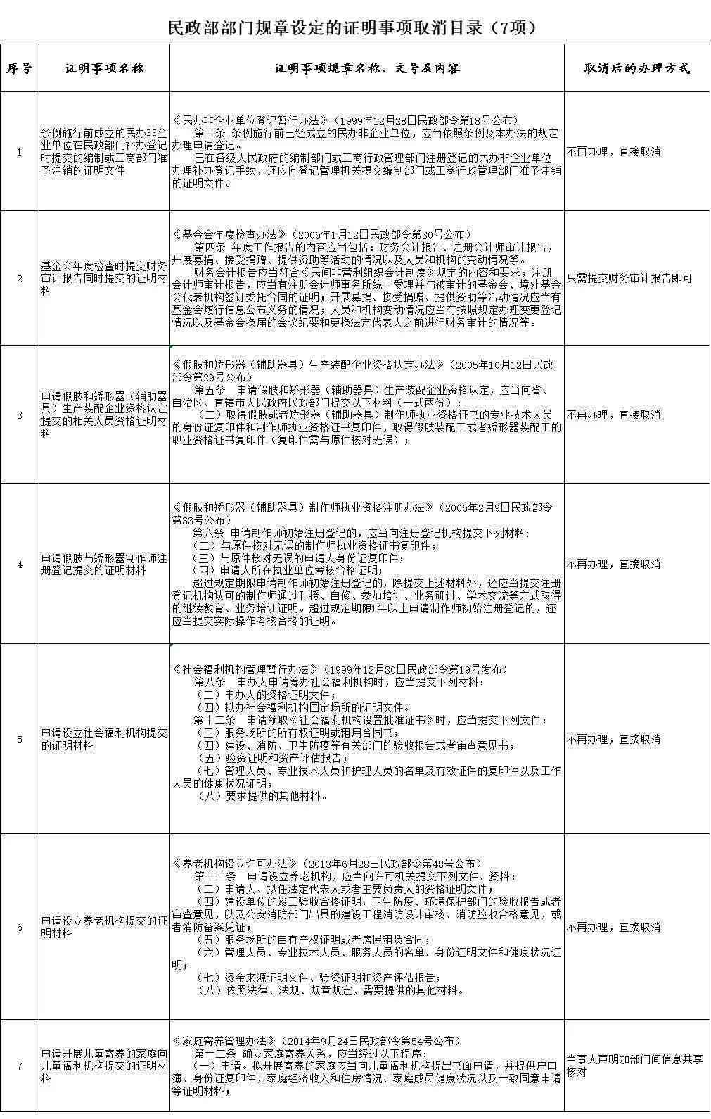 工伤认定与因公外出详细证明指南：涵申请流程、所需材料及常见问题解答