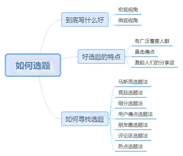 微博文案撰写：特点、注意事项、要求与撰写方法一览
