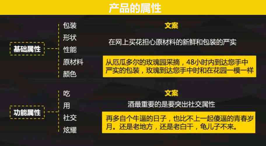 微博文案撰写：特点、注意事项、要求与撰写方法一览