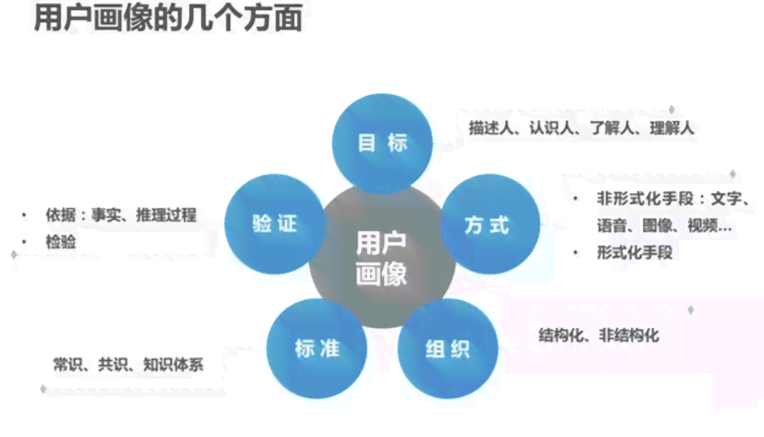 怎样写PPT分析数据：方法、模板与报告撰写技巧