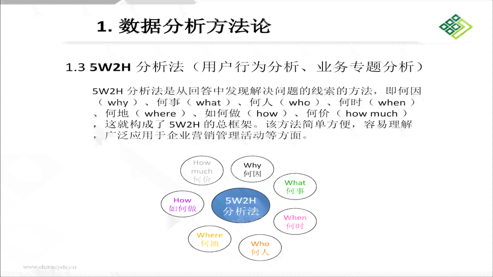 怎样写PPT分析数据：方法、模板与报告撰写技巧